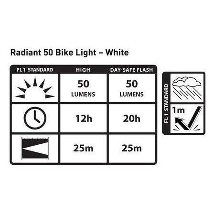 NITE IZE Radiant 50 Bike Light - White | Provides 180° Of Light Visibility | 50 Lumens - Adventure HQ